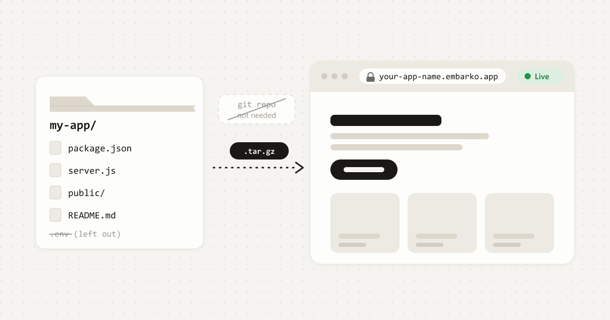 How to Deploy an App Without GitHub (No Repo, No Docker) · Embarko